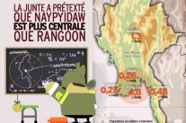 Naypyidaw ou la dictature par l’urbanisme